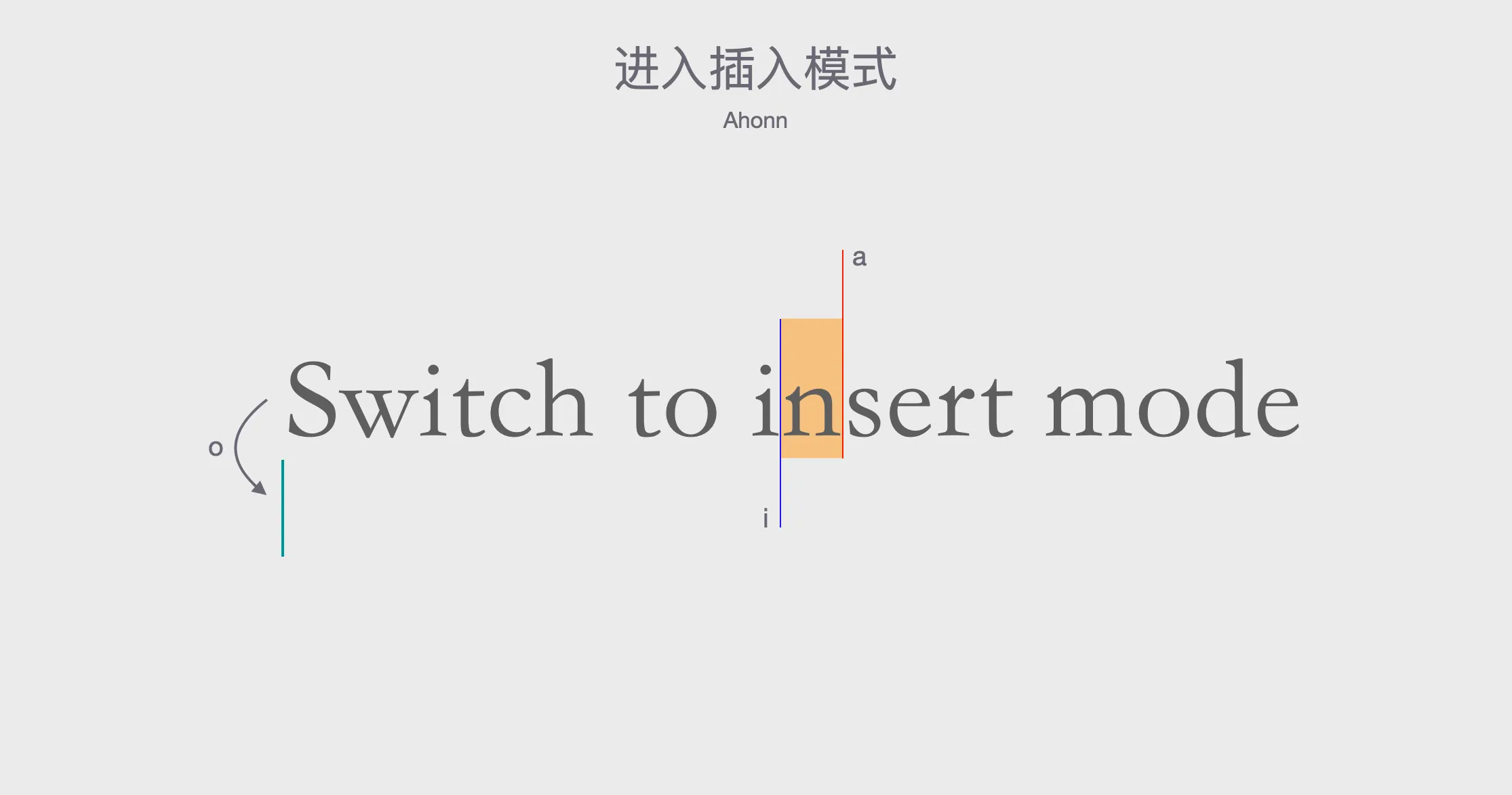 Entering Insert mode