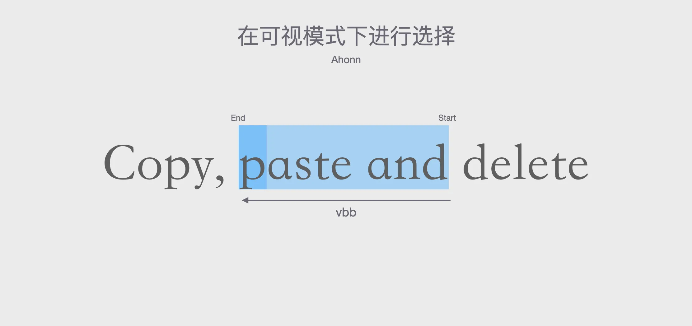 Selecting in Visual mode
